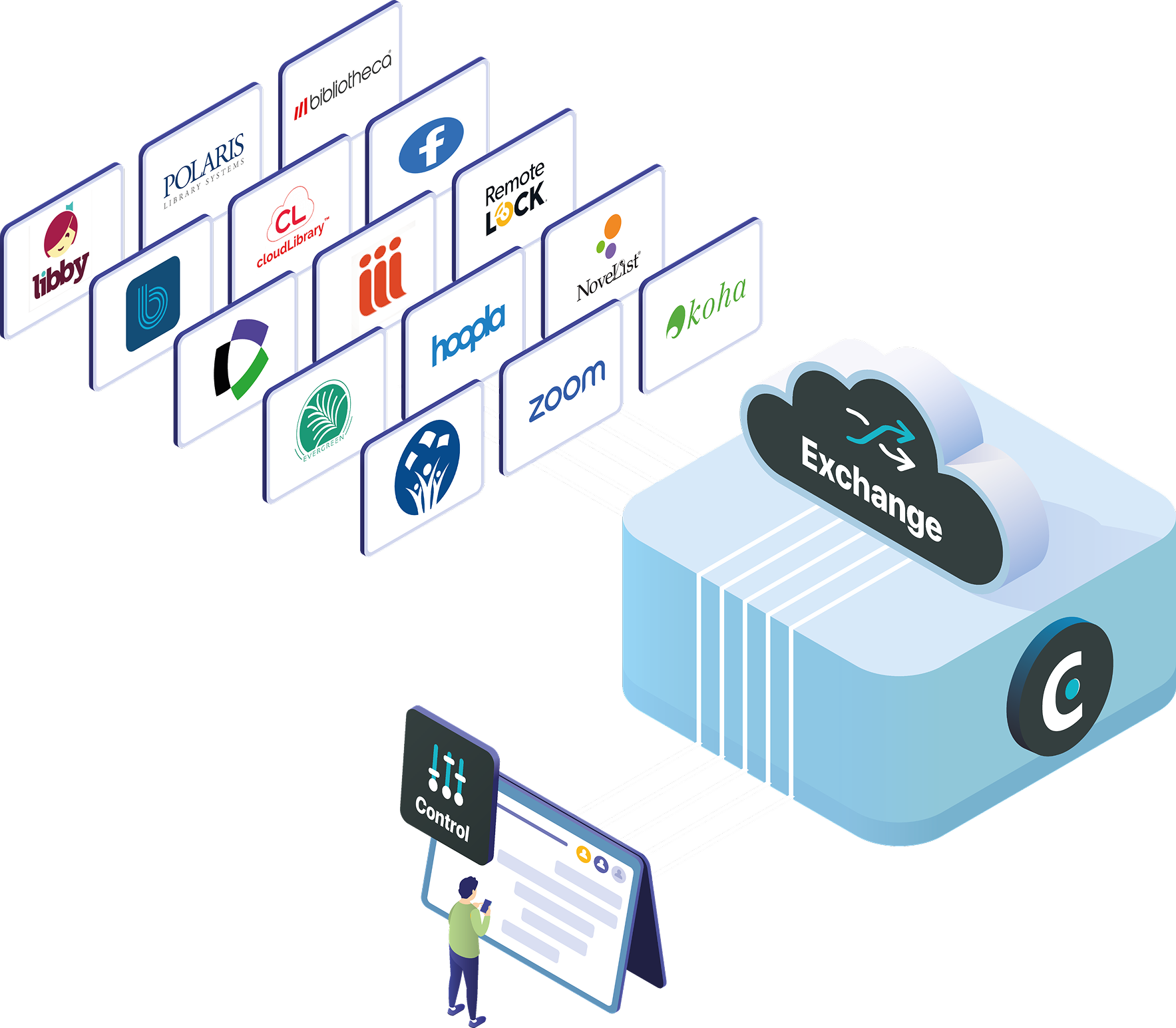 artistic representation of exchange of information with lots of library databases