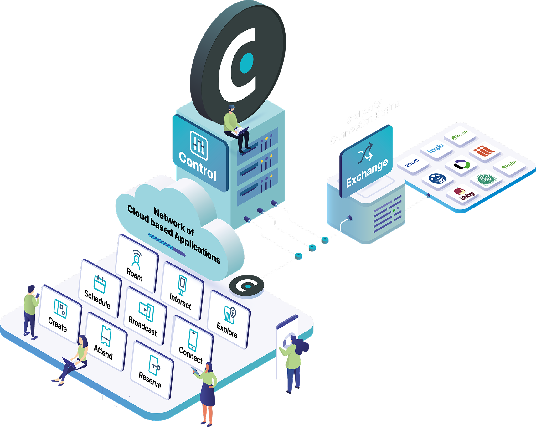 isometric image of our range of modules working together as a powerful ecosystem